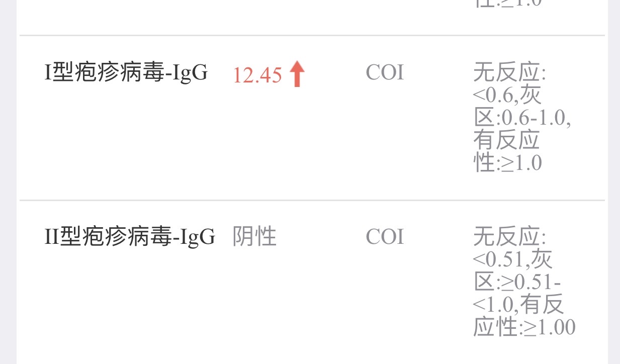有什么问题嘛之前自然流产一次