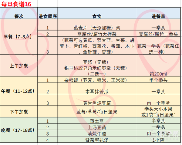 多囊饮食食谱(第六周)来啦