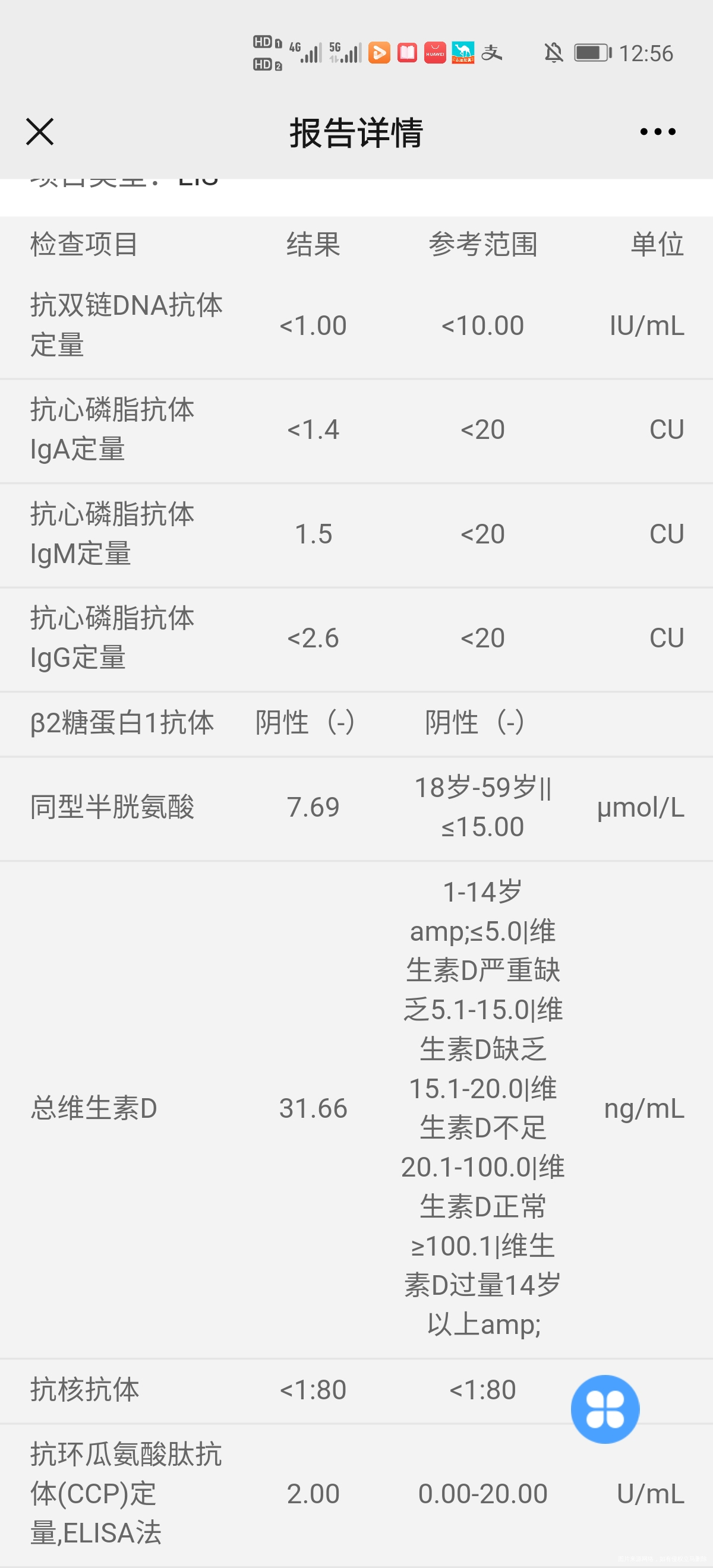 这些免疫检查结果有问题吗