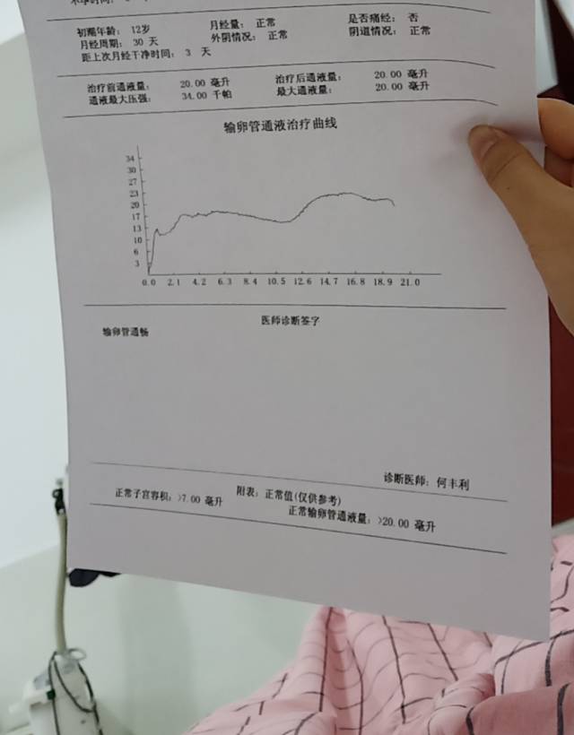 月经不来靠药物来在备孕