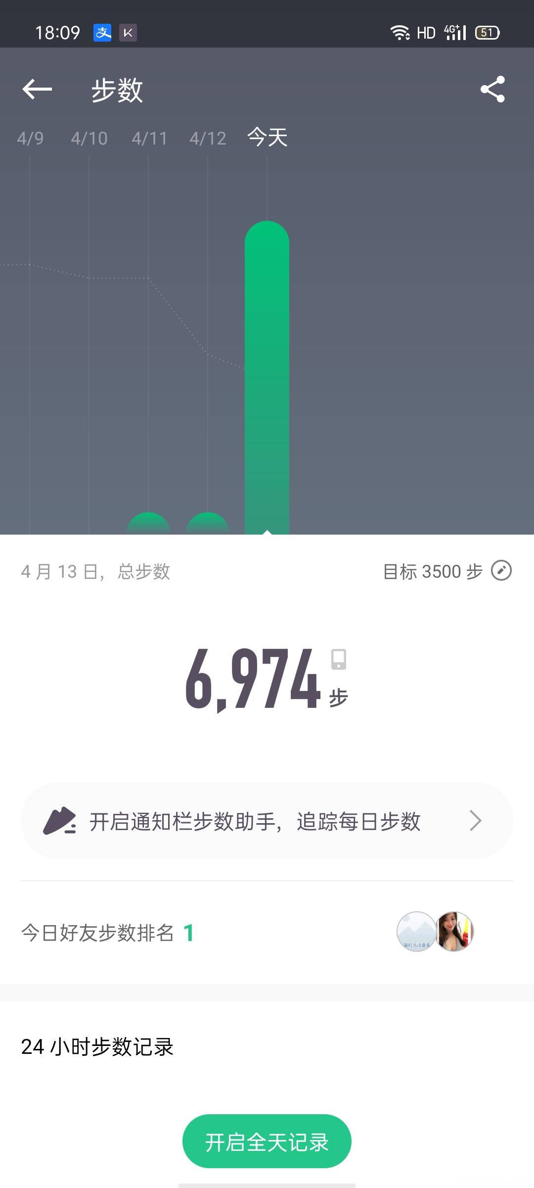 太棒啦,我完成7天打卡目标!姐妹们一起加油啊~