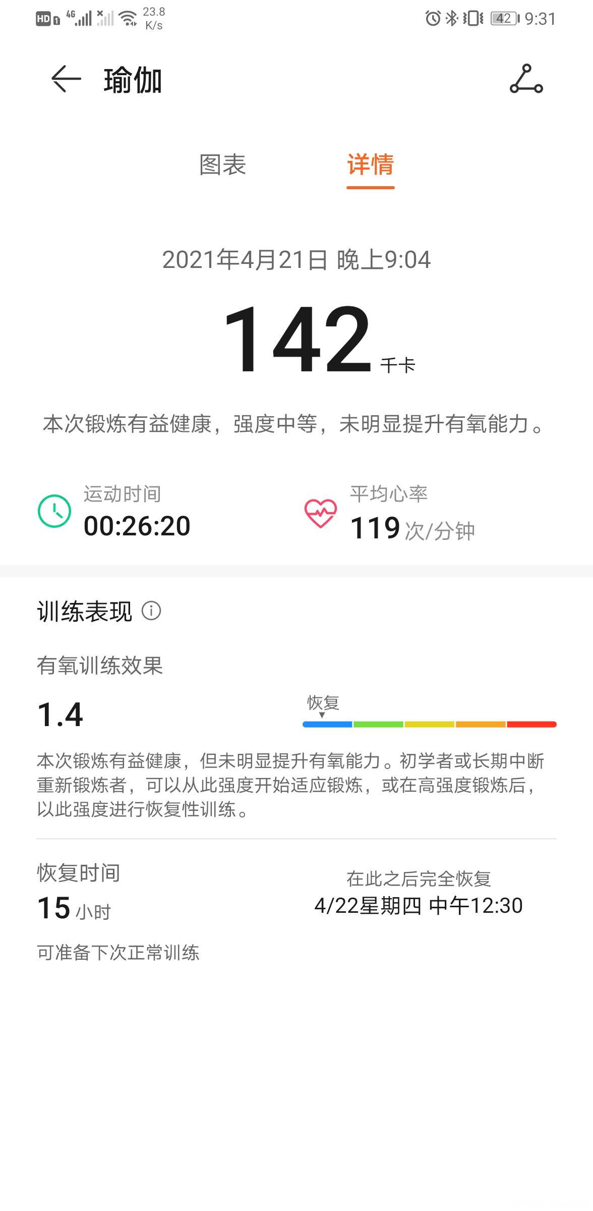 太棒啦,我完成21天打卡目标!姐妹们一起加油啊~