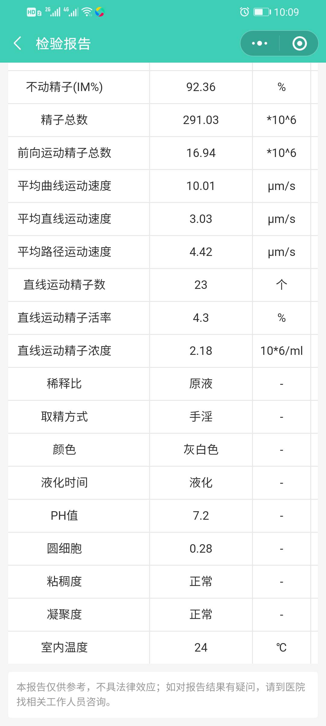 您好医生精子质量低怎么调理