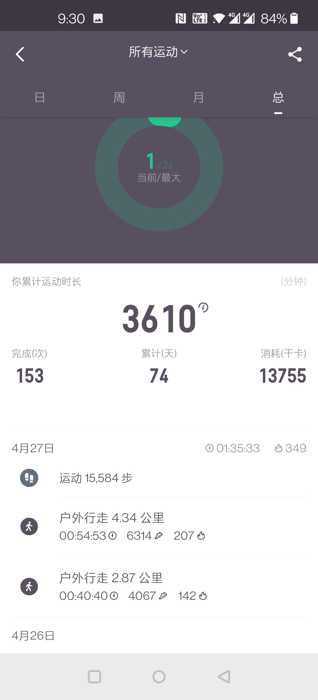 太棒啦,我完成7天打卡目标!姐妹们一起加油啊~