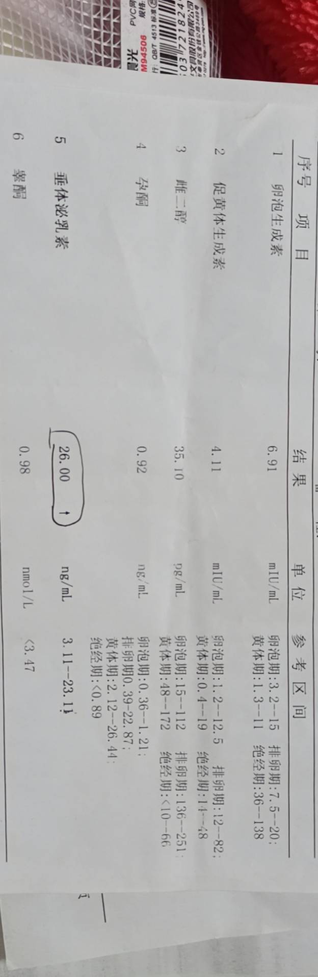 垂体泌乳素高一点点会不会影响怀孕