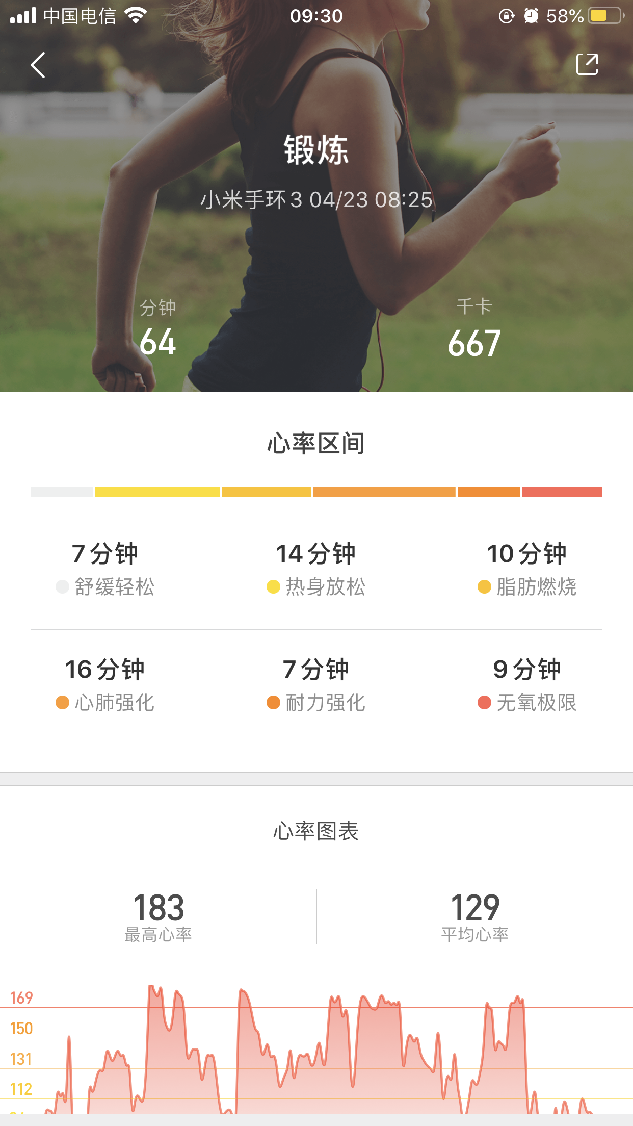 太棒啦,我完成7天打卡目标!姐妹们一起加油啊~