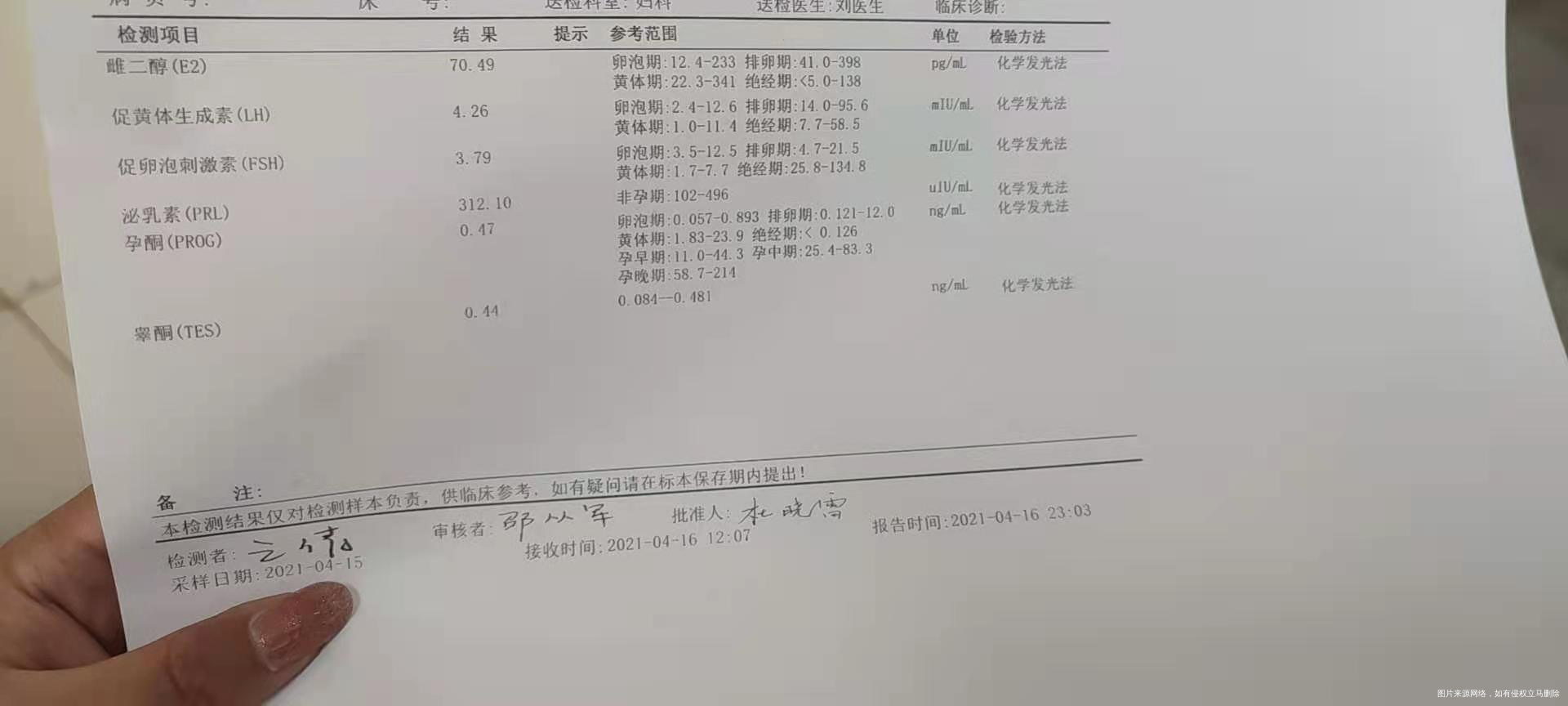 我想请医生帮我看下雌激素六项检查结果是月经第
