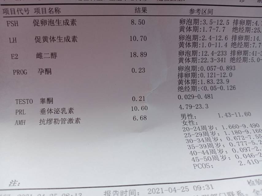 医生这是我月经第四天查的激素六项麻烦医生给看