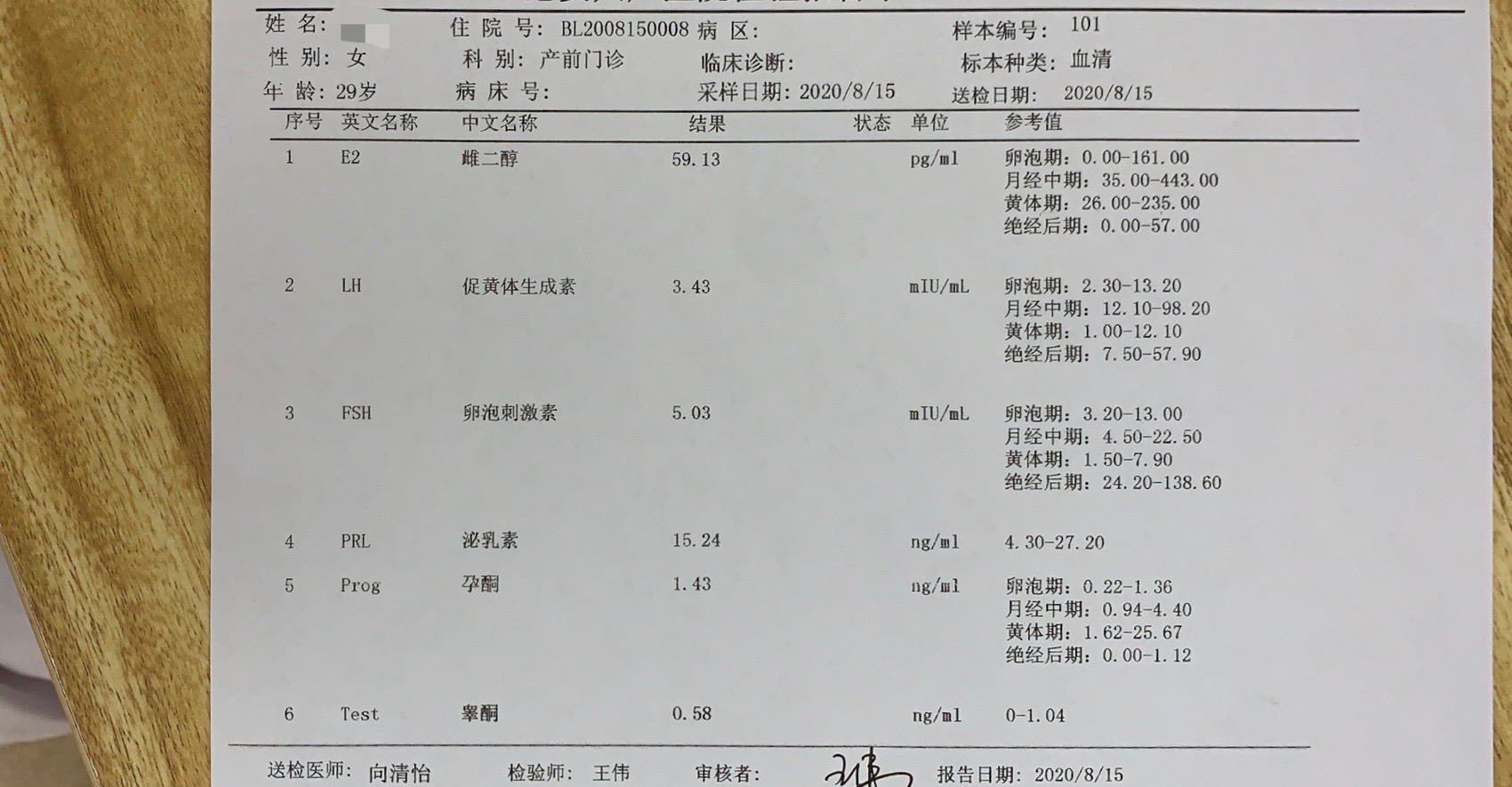 2020年7月开始月经量很少8月去看医生做了