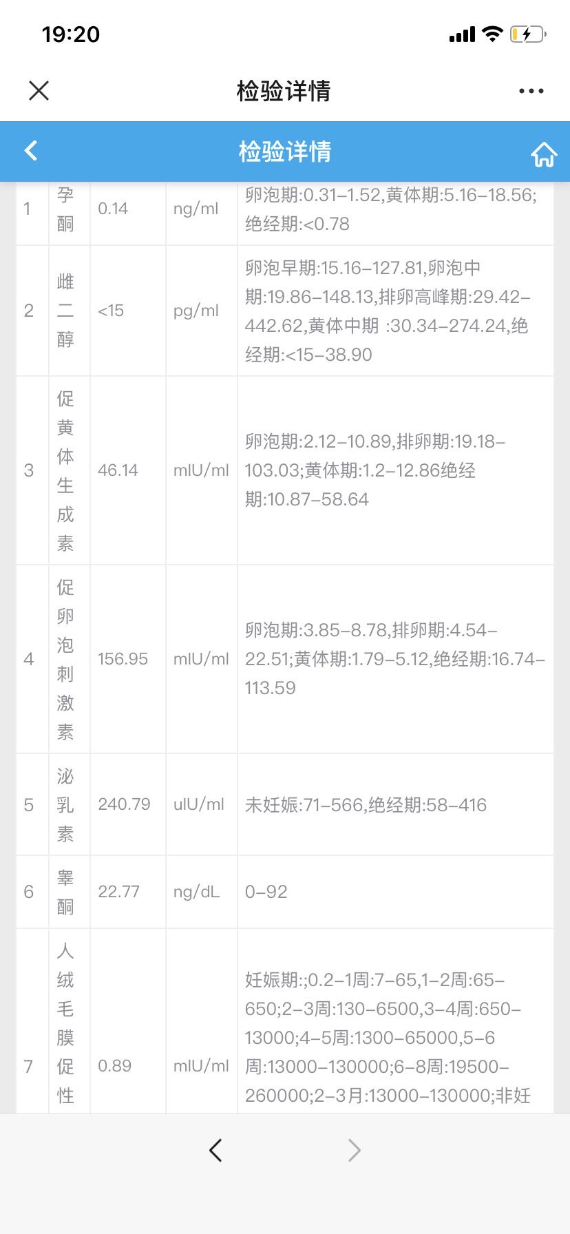 现在检查子宫卵巢萎缩了在服用芬吗通还有生育要