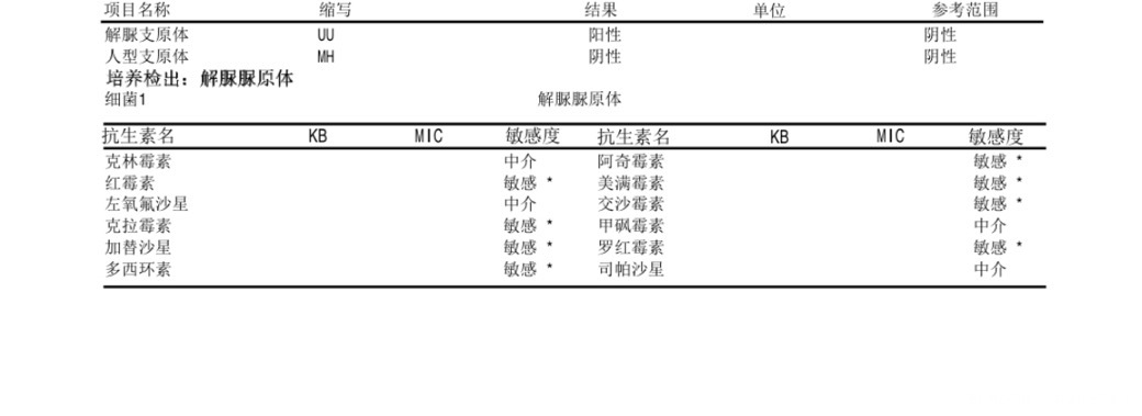 支原体阳性吃阿奇霉素怎么吃