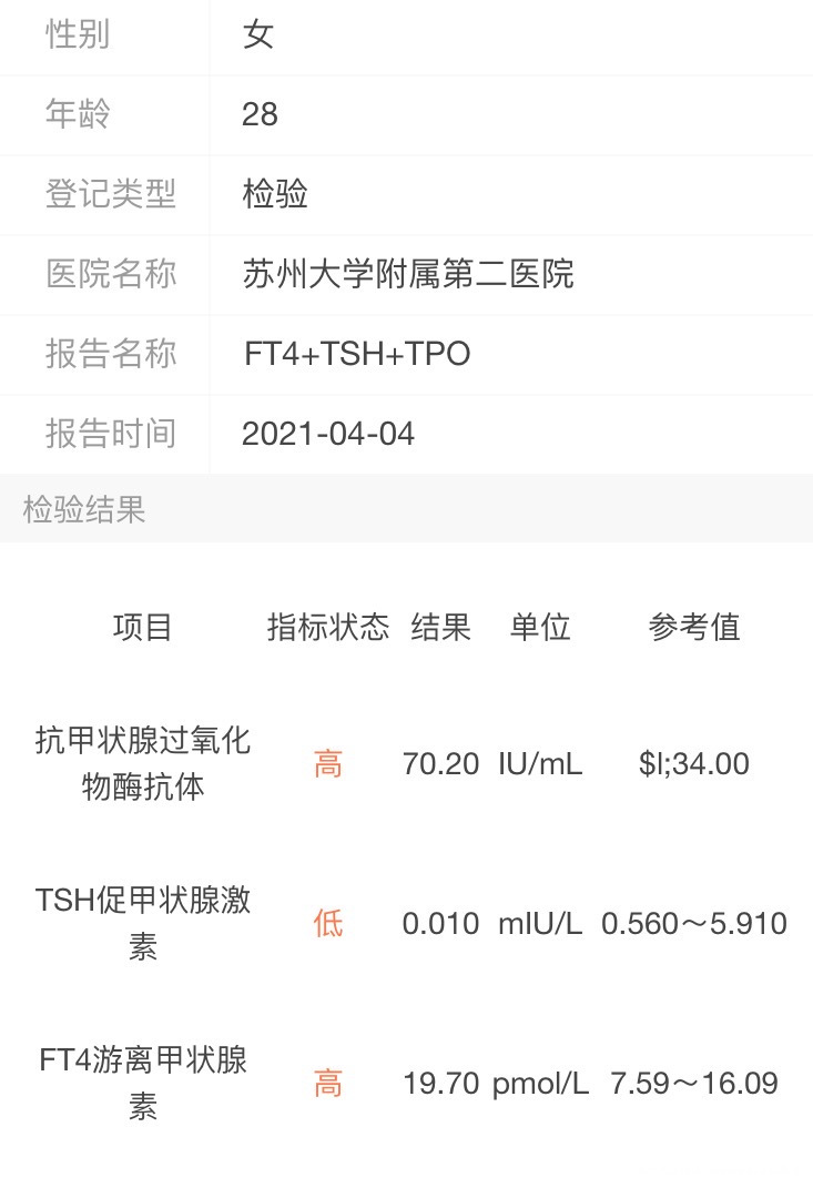 医生说不是明显甲亢可能是炎症引起的甲亢表现让