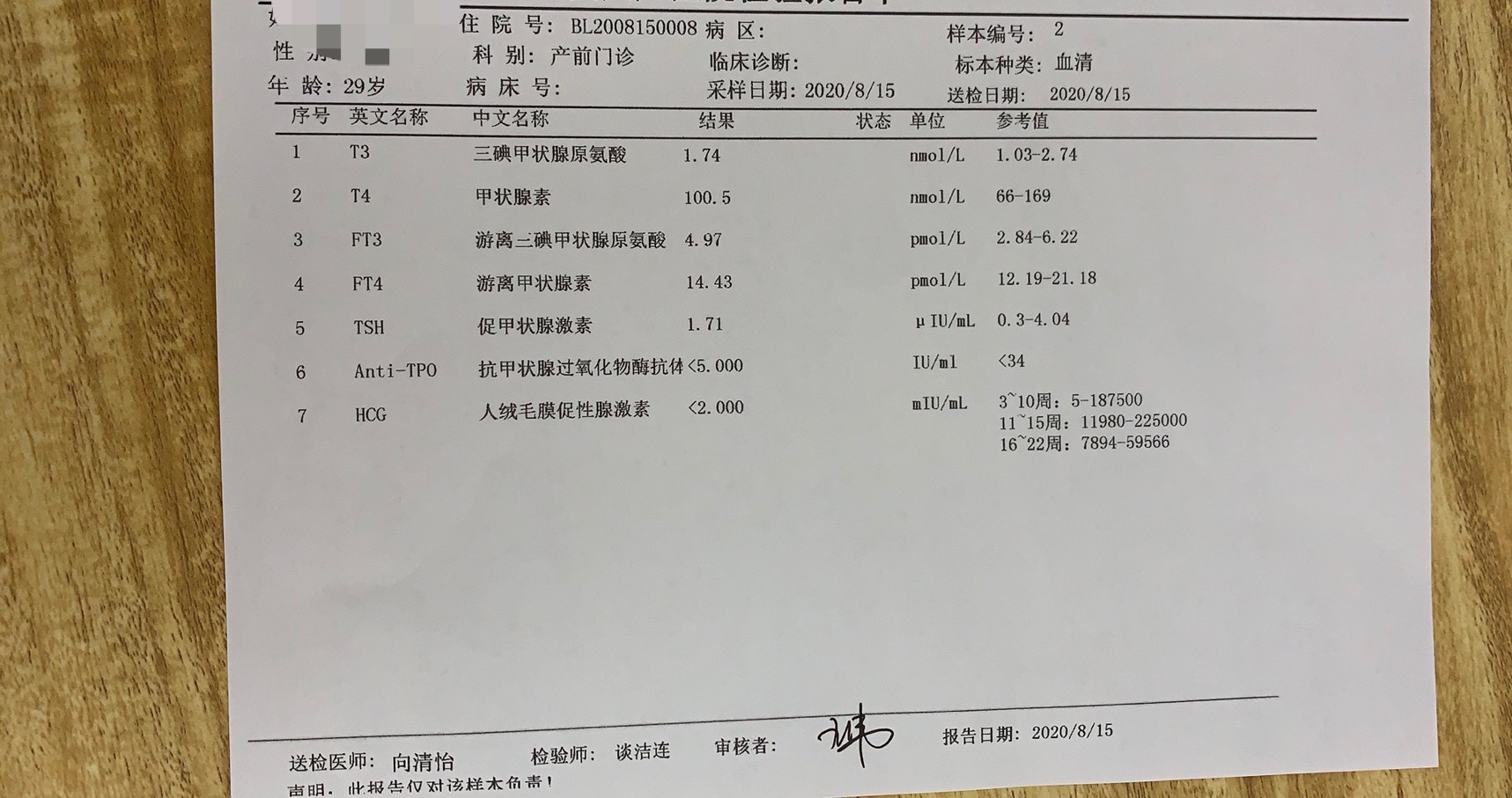 2020年7月开始月经量很少8月去看医生做了