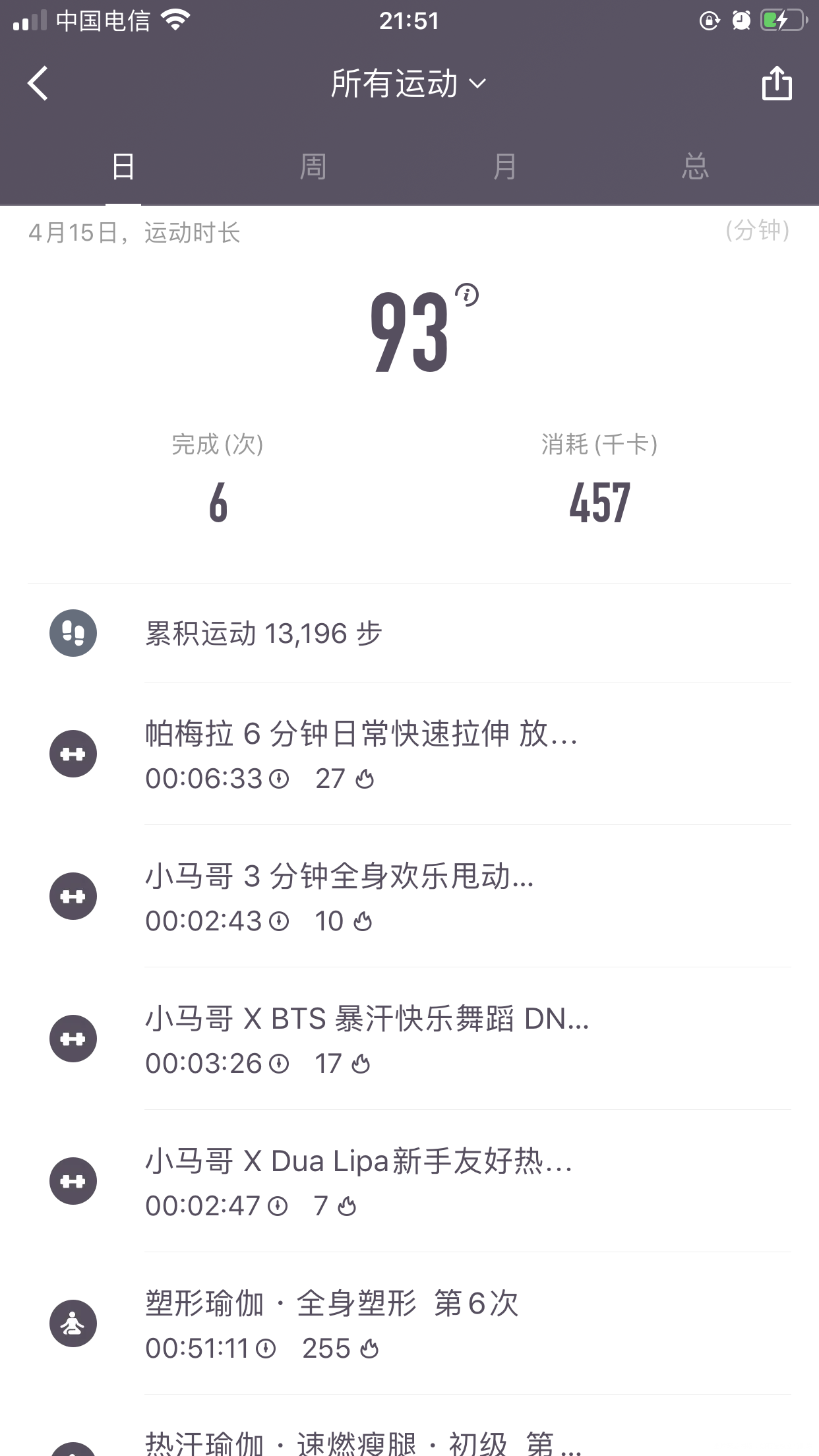 昨天刚说不多吃,今天又吃多了,吃了火锅,开心