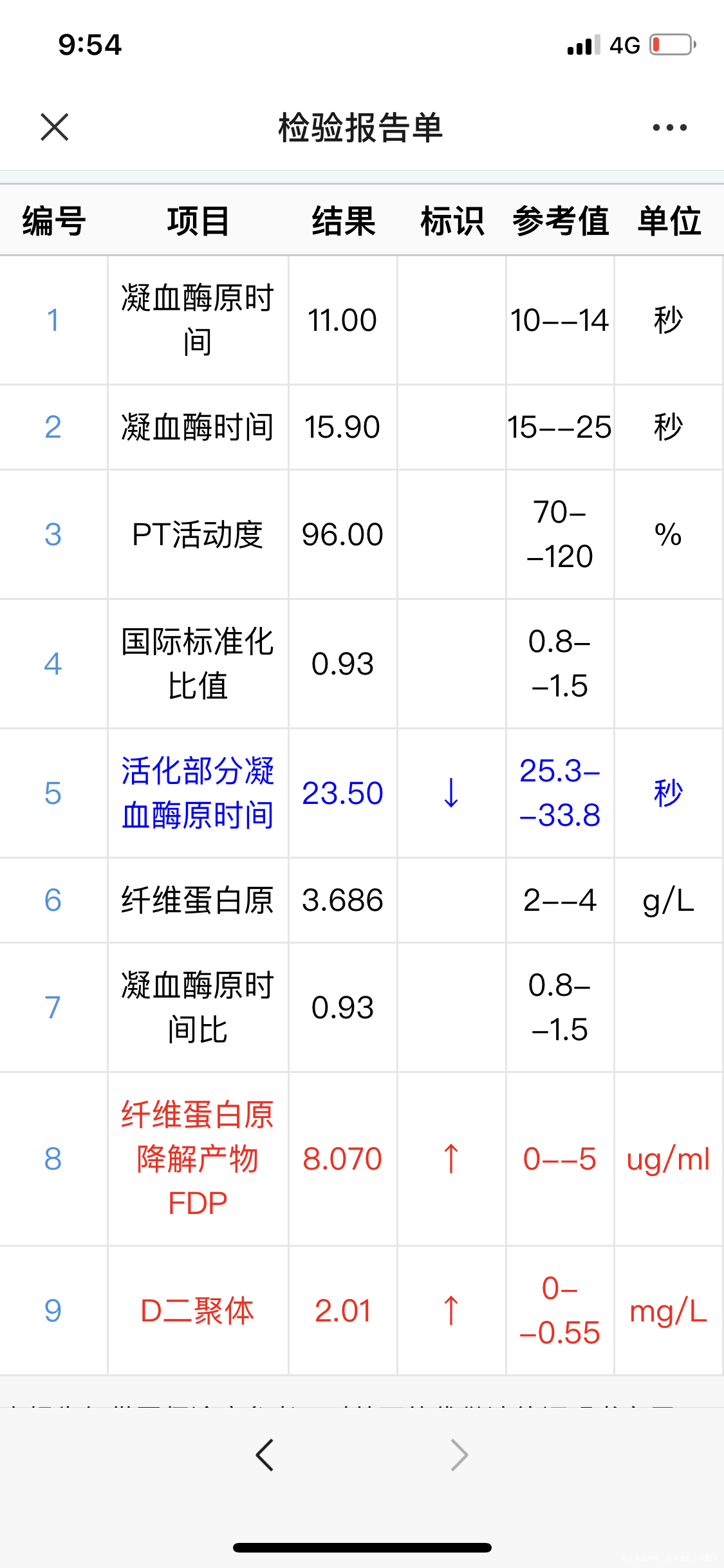 医生您好我现在做第二次试管促排取卵10枚41