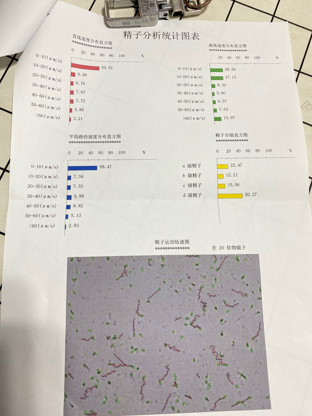 今天做的精液检查请问这个情况该吃什么提高精液
