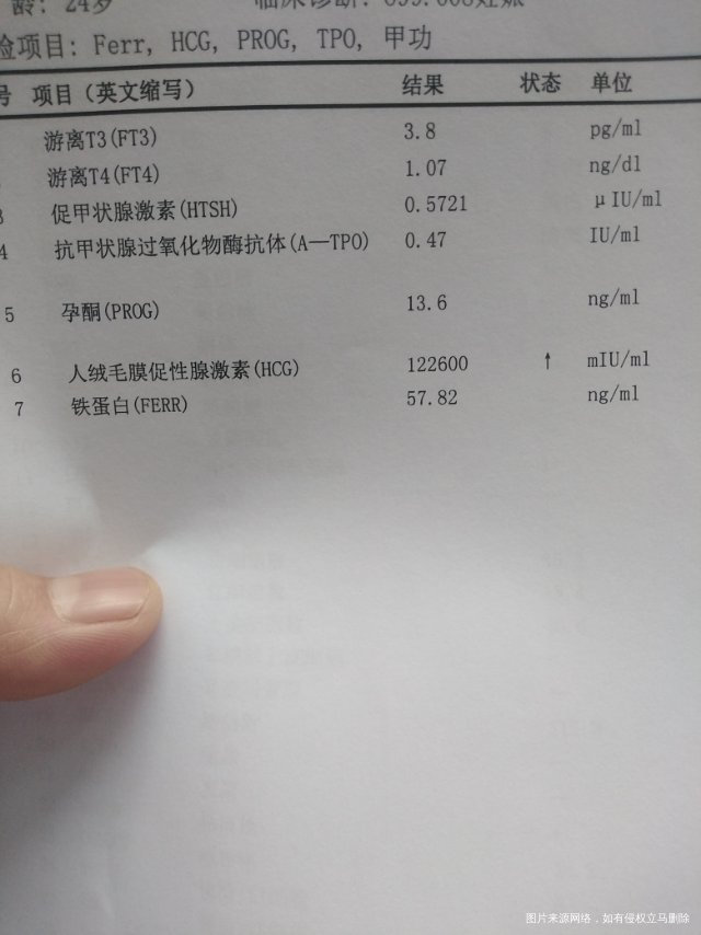 孕8周+5晚上肚子有点隐隐作痛没有出血平时都