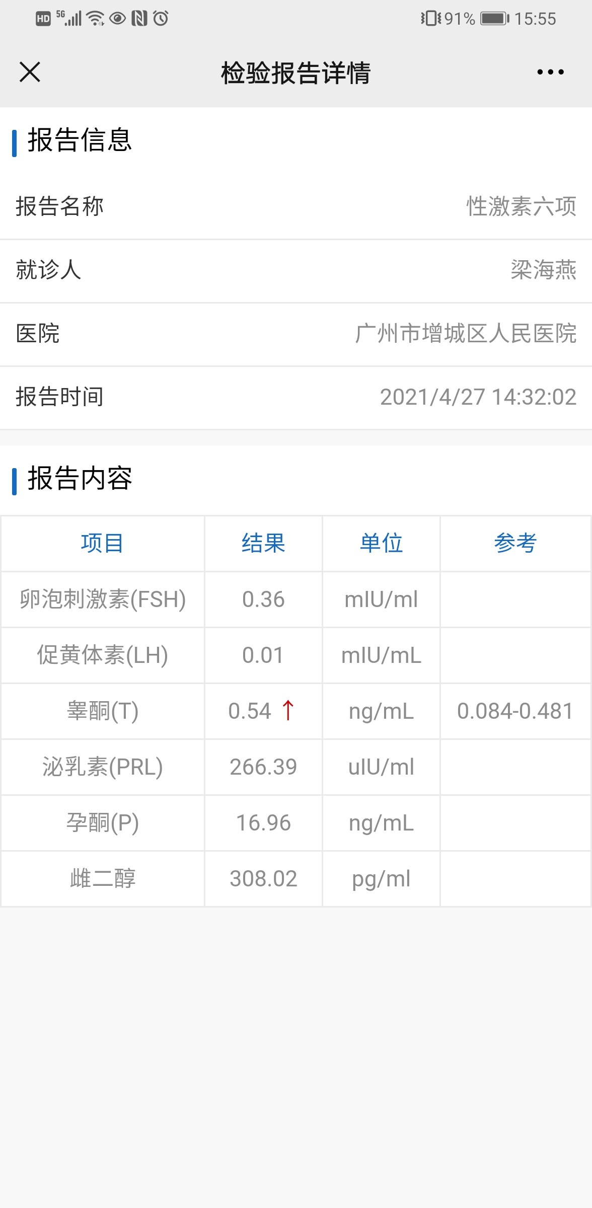 做了性激素六项检查孕酮1696ng/ml雌二