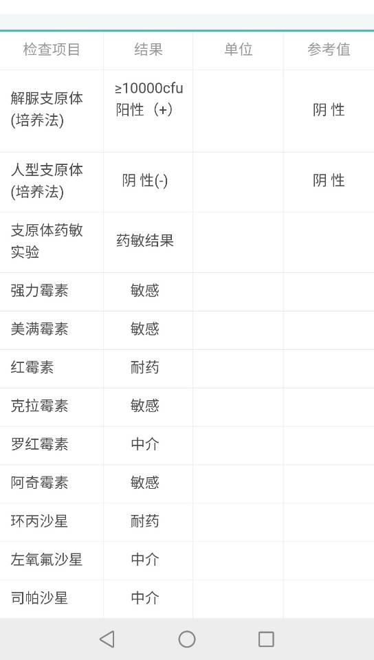 支原体检查请问怎么调理这个也会导致不孕吗