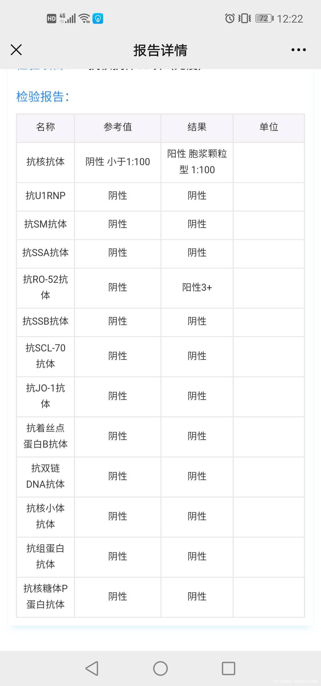 医生您好一年多前发现甲减桥本氏甲状炎一直在吃