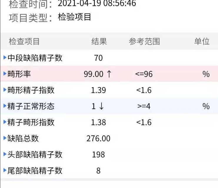 这个问题严重吗可以选择自然怀孕吗
