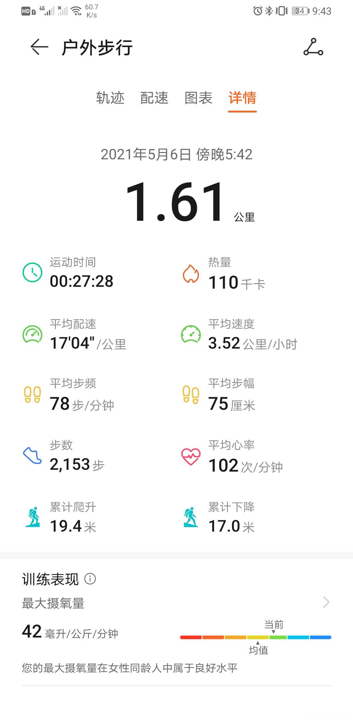 duang~打卡,早饭三个包子,午饭米饭青椒