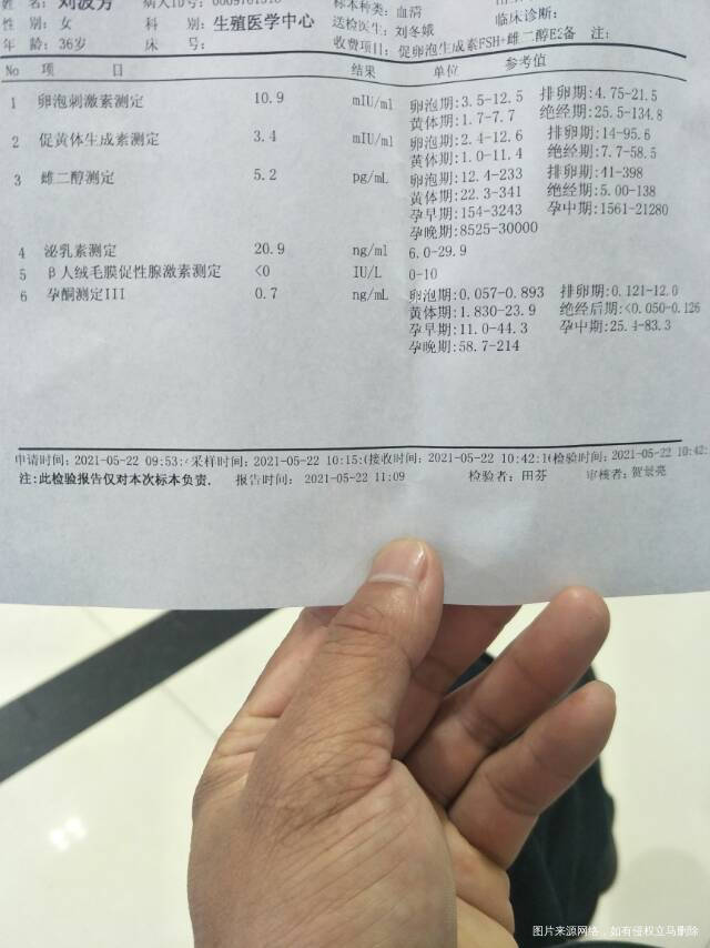 月经第二天做的检查请问可以促排吗