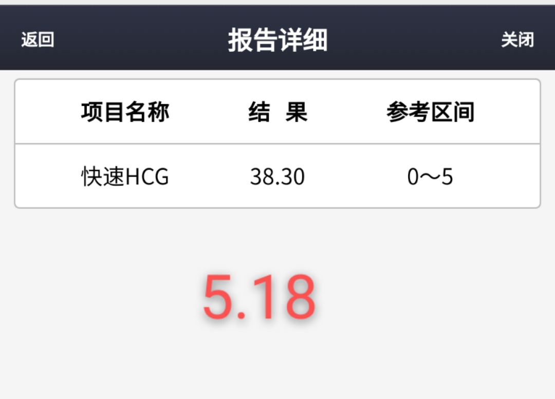 上次月经418号今天518号15号hcg38