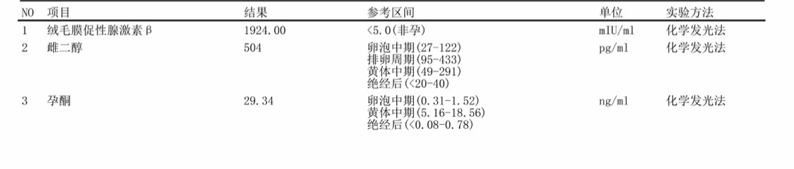 图一是移植后第14天抽血的结果图二是移植后第
