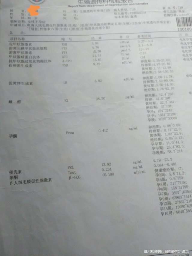 2019那十一月就发现月经量越来越少2020