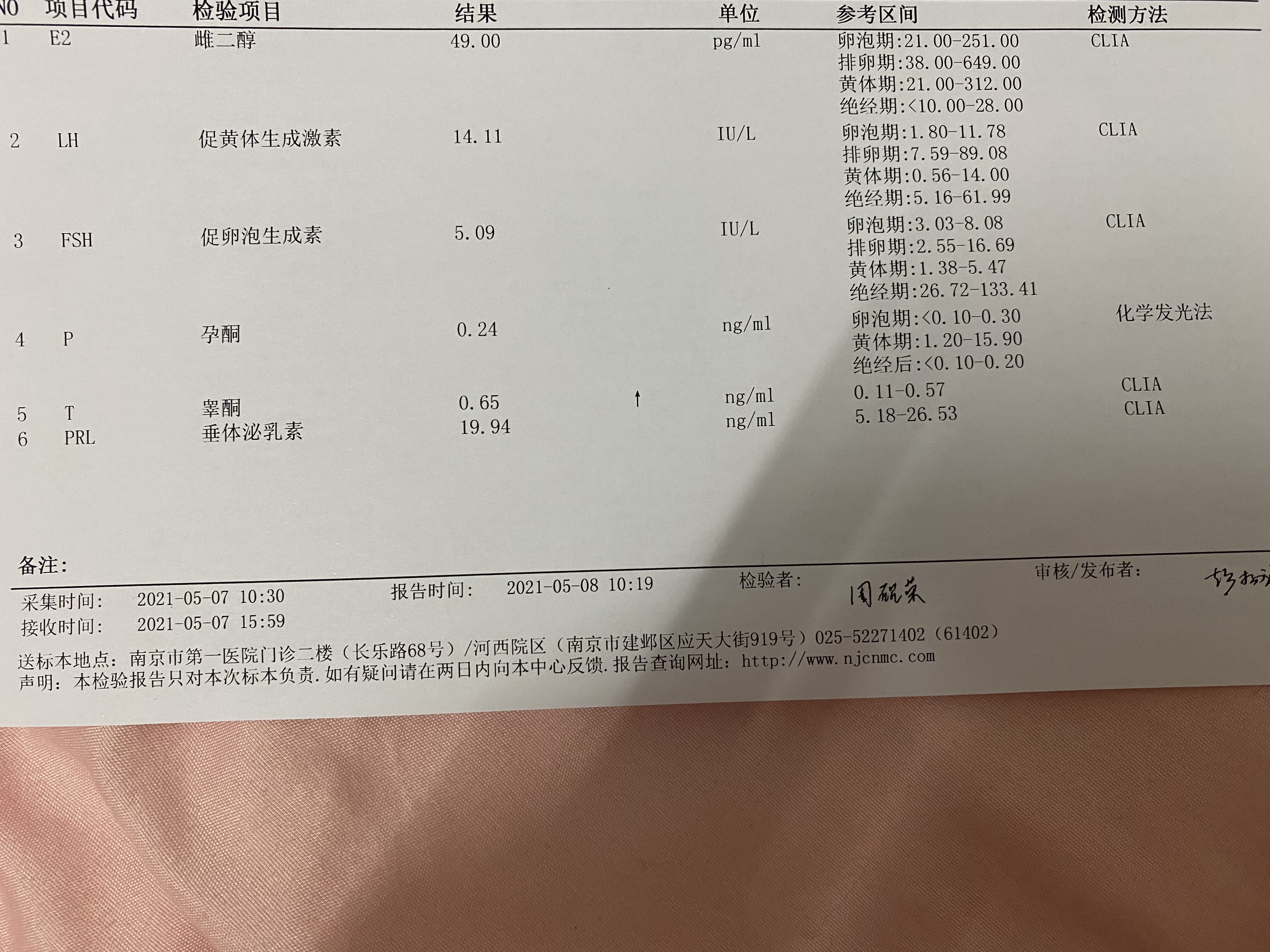 有怀孕需求医生开了达英中药及活血调经丸方案是