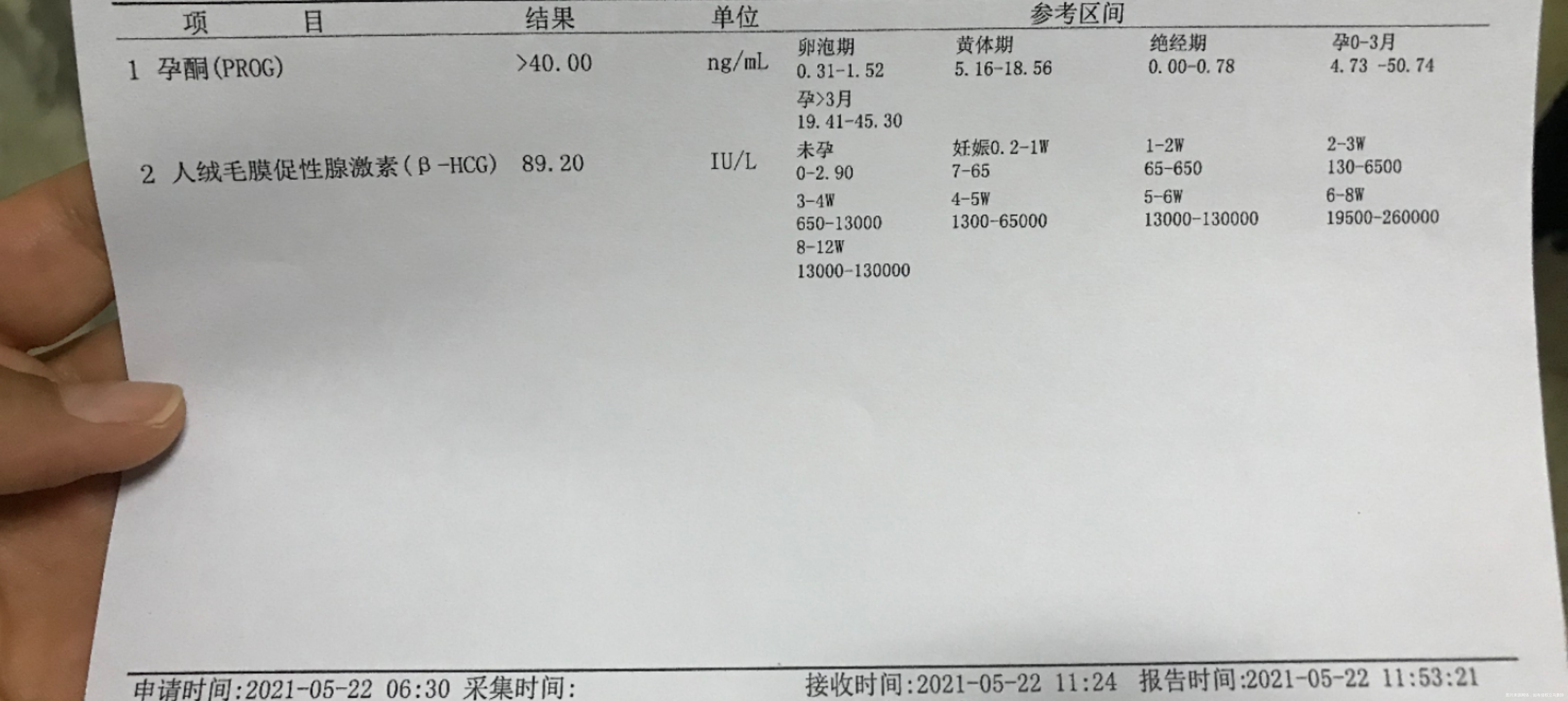 5月12移植了2个囊胚今天移植第十天没忍住抽