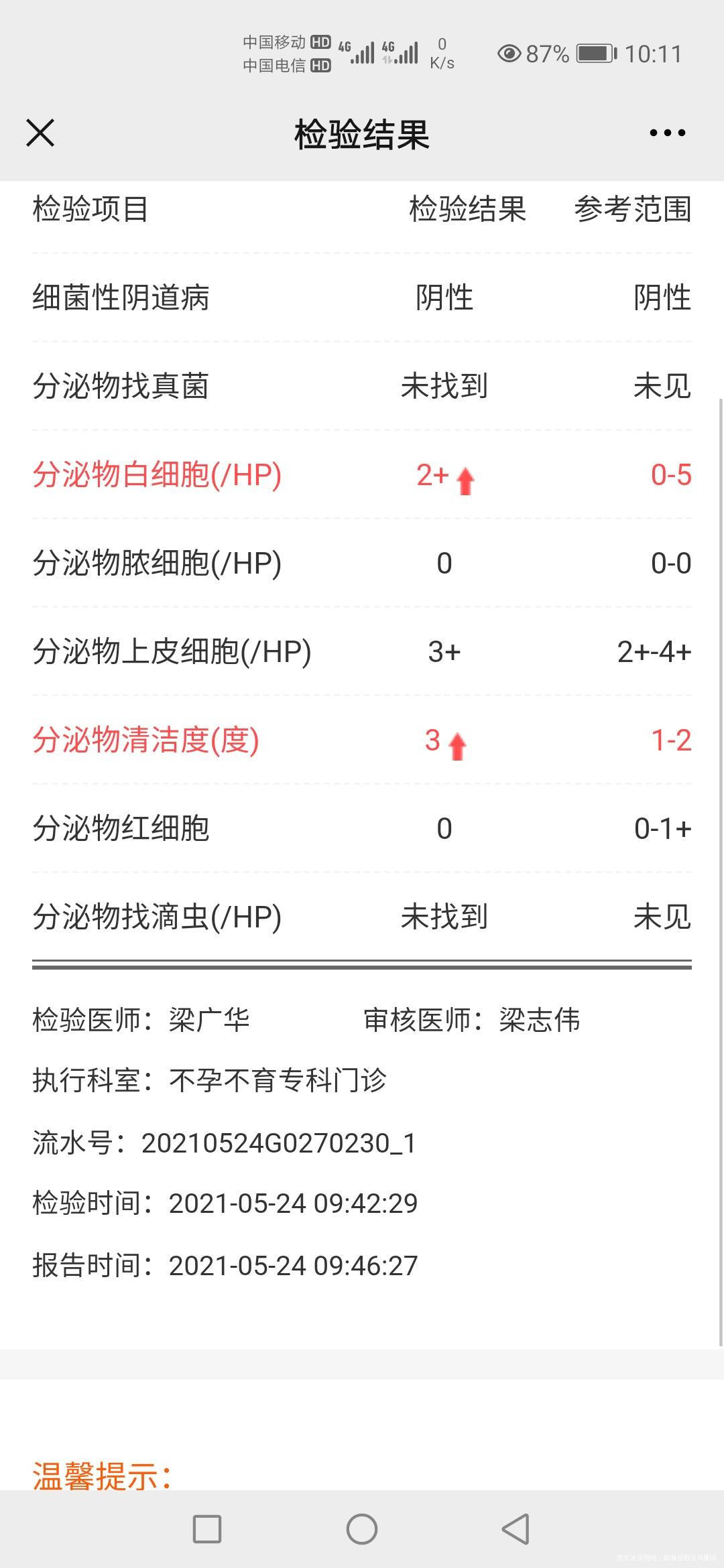 医生请问我的报告付合做造影了吗