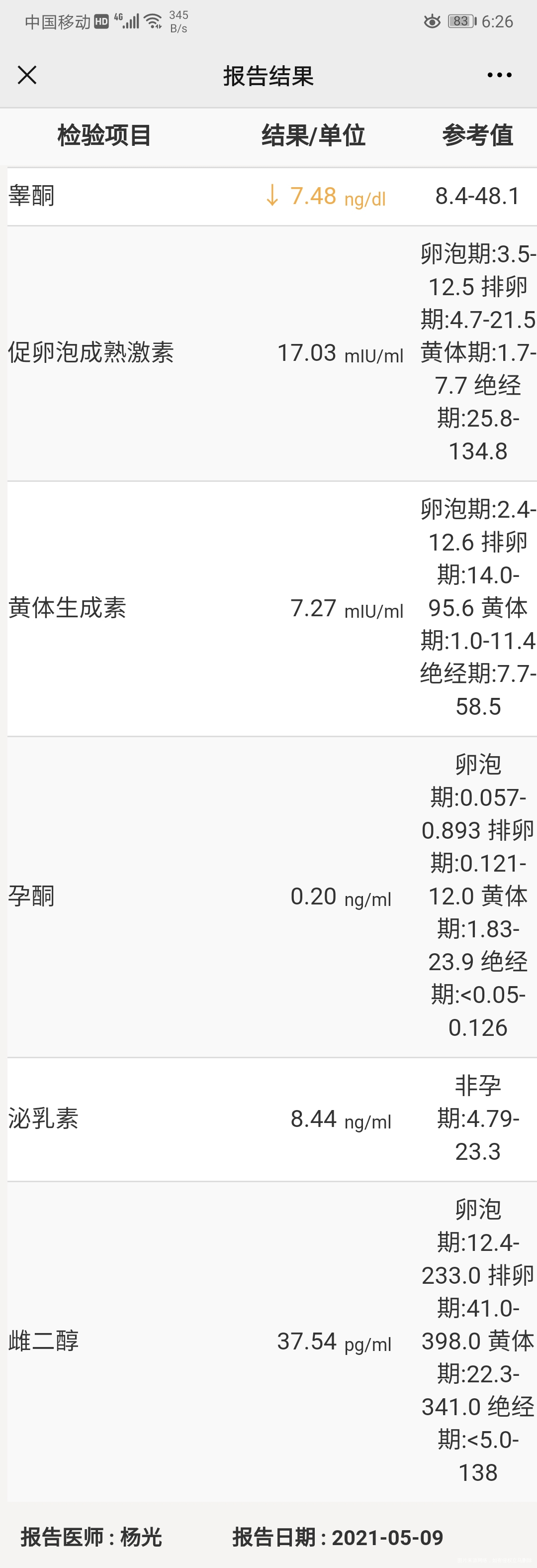 19年宫外孕右侧输卵管切除术20年检查左侧输