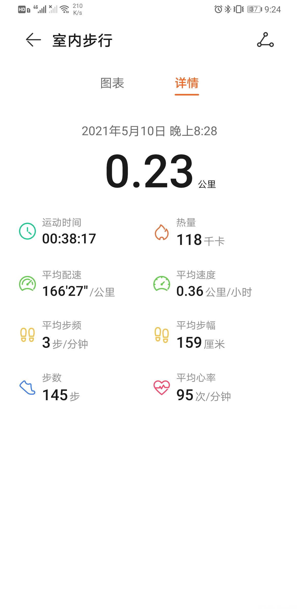 太棒啦,我完成21天打卡目标!姐妹们一起加油啊~