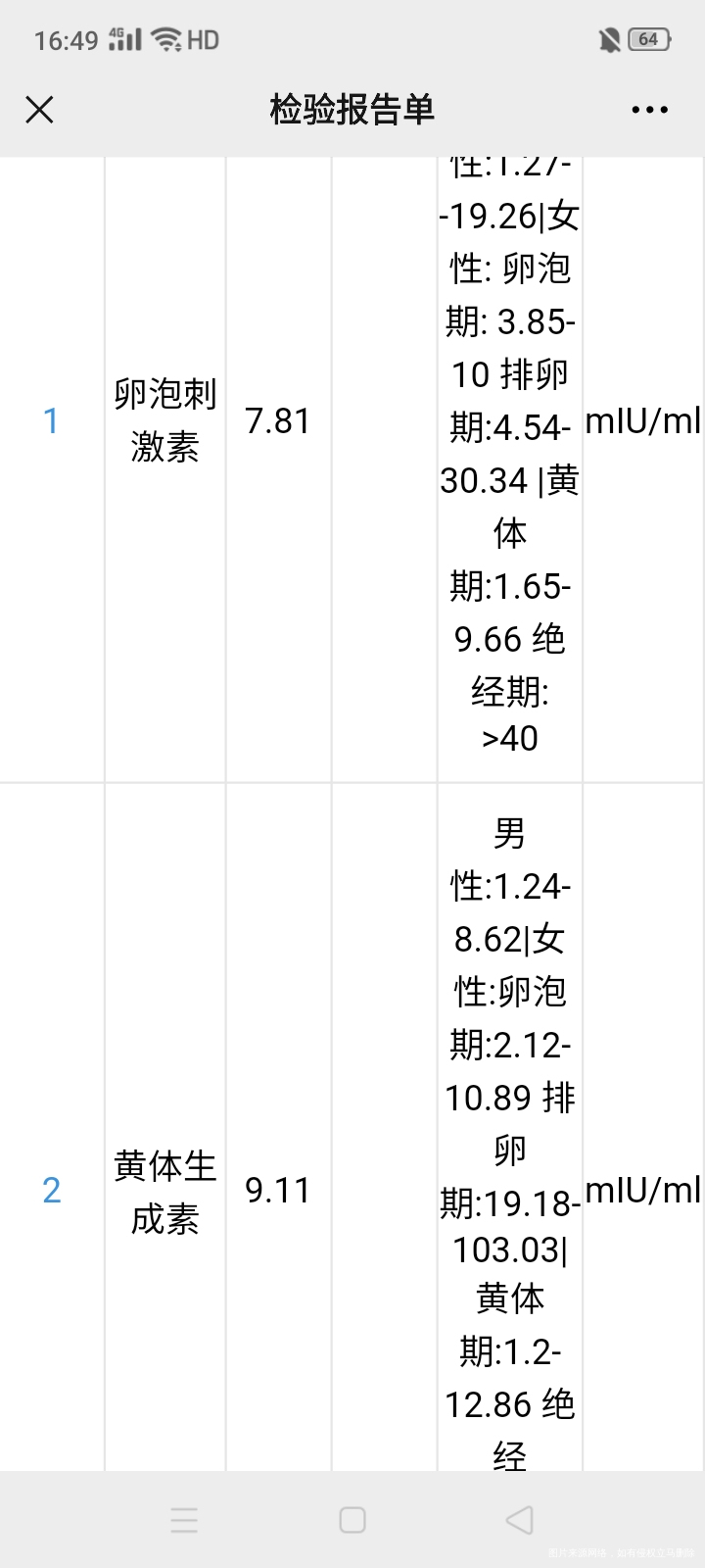 上个月查了激素六项不正常吃了一个月的达英35