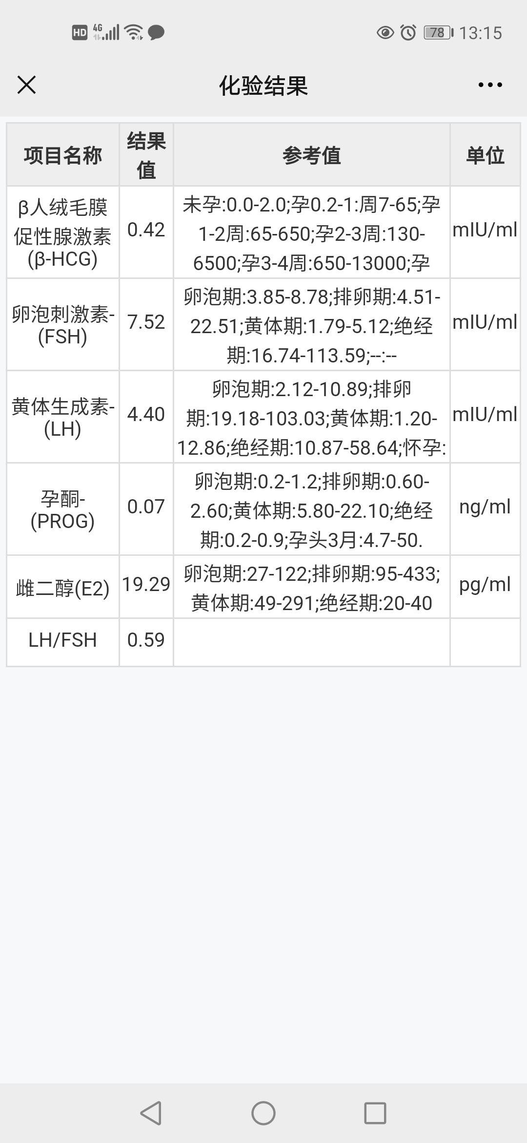 能麻烦各位医生看看我的报告有没有什么问题34