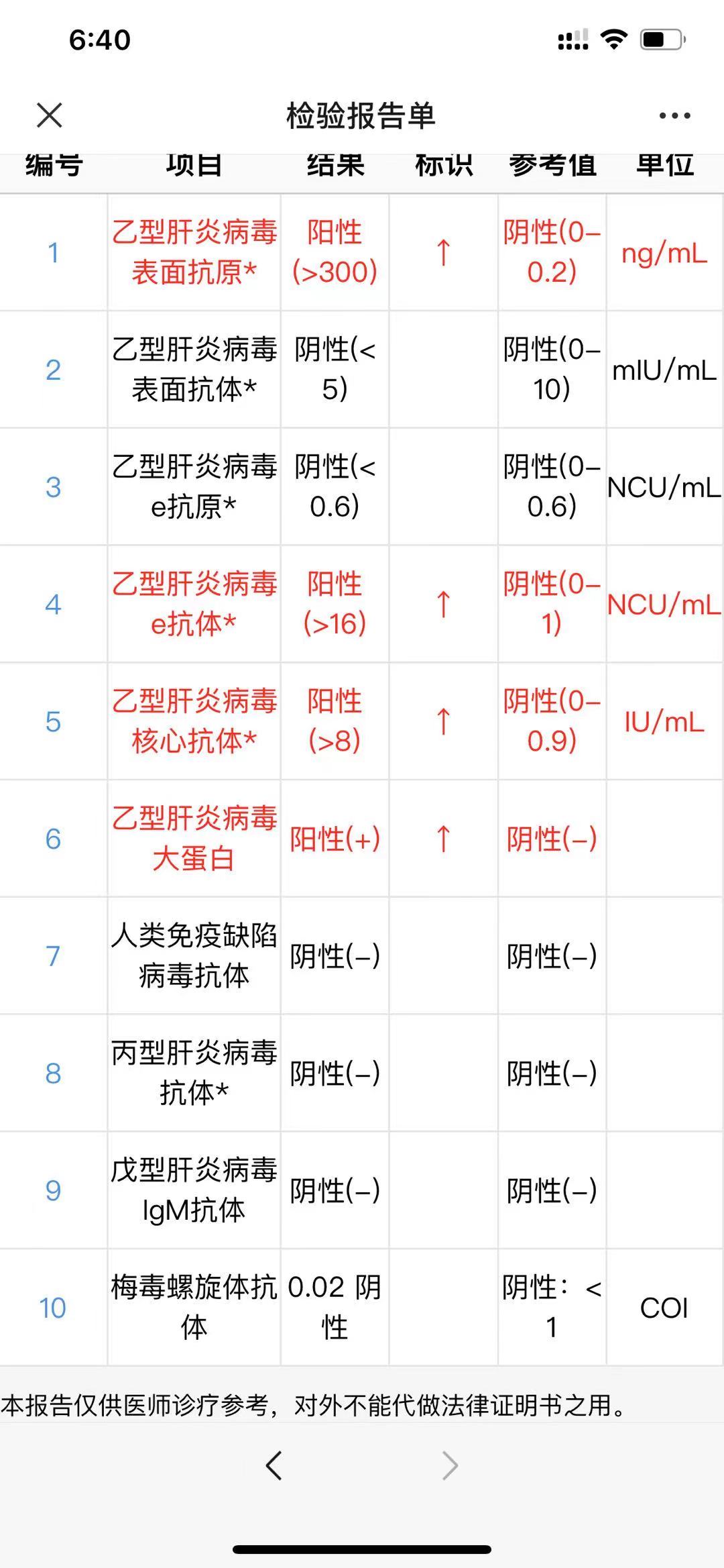 已怀孕接近8周请问这种情况怎么处理