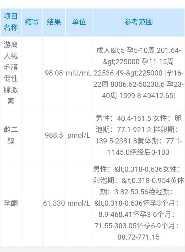 你好医生这是我5月18号和5月23号分别测的