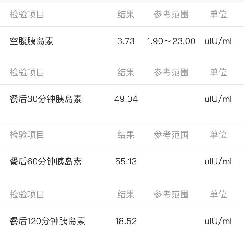 有怀孕需求医生开了达英中药及活血调经丸方案是