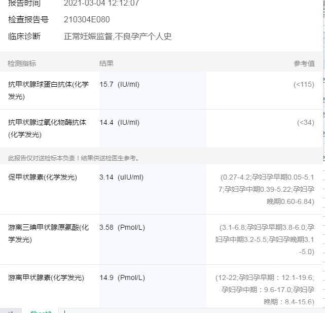 促甲状腺素二月产科抽血371三月是在生殖科复