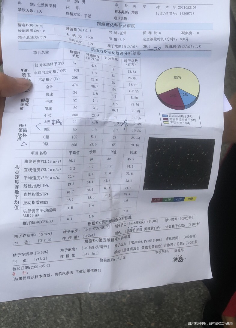 麻烦医生帮看下精子报告有哪些问题谢谢