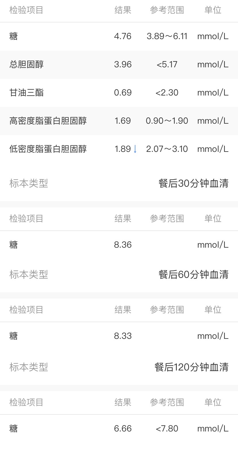 有怀孕需求医生开了达英中药及活血调经丸方案是