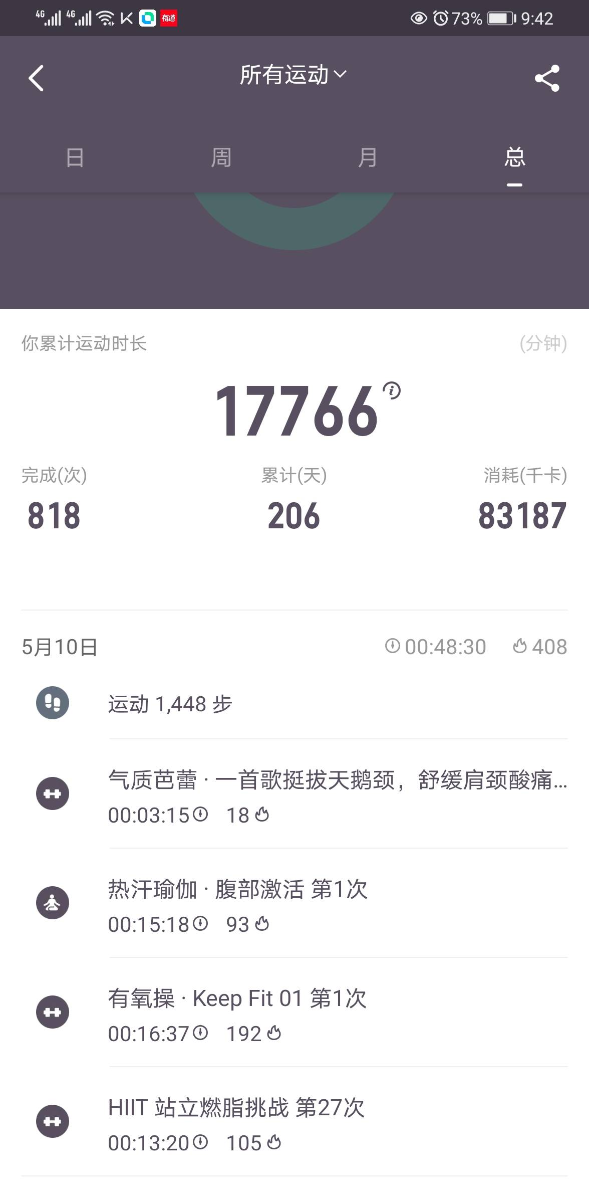 好久不运动,昨天的运动今天腿疼死了,还得坚持
