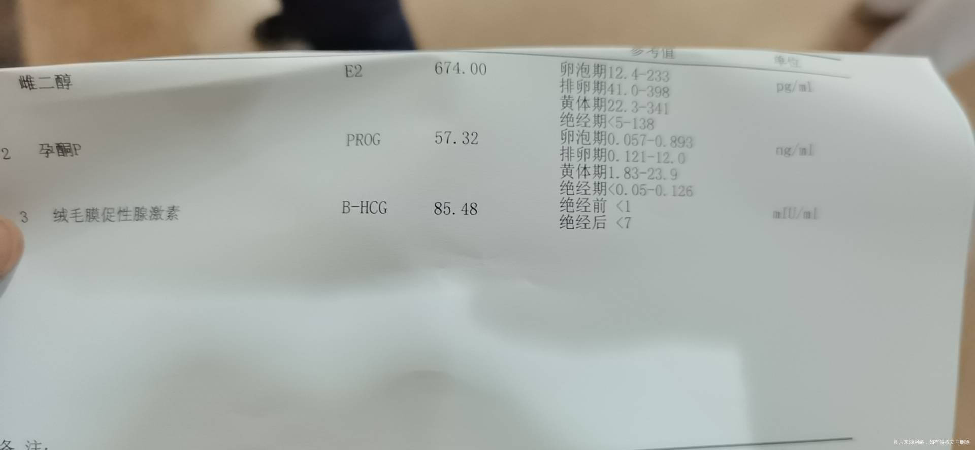 511号打了10000单位的绒促今天检查结果