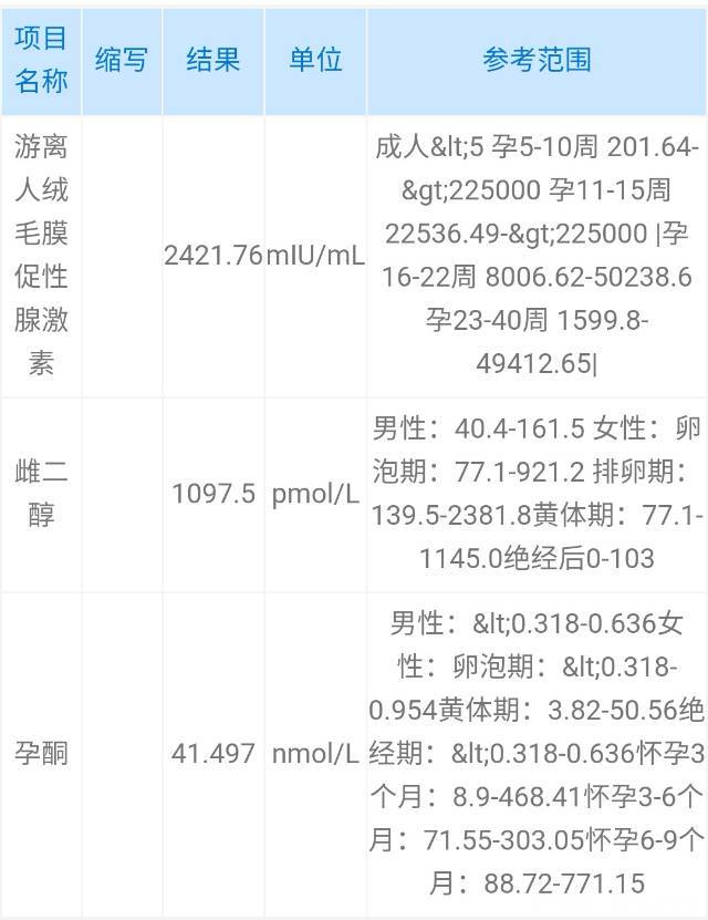 你好医生这是我5月18号和5月23号分别测的