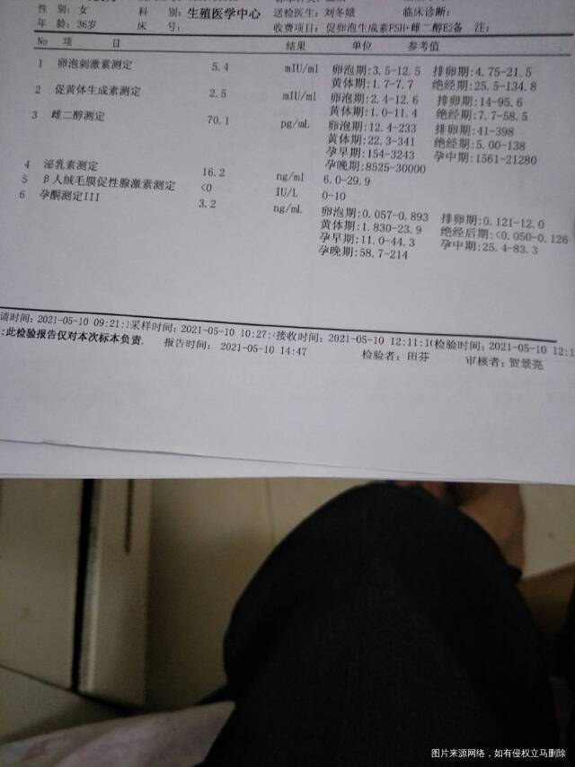 检查报告平常做的有问题