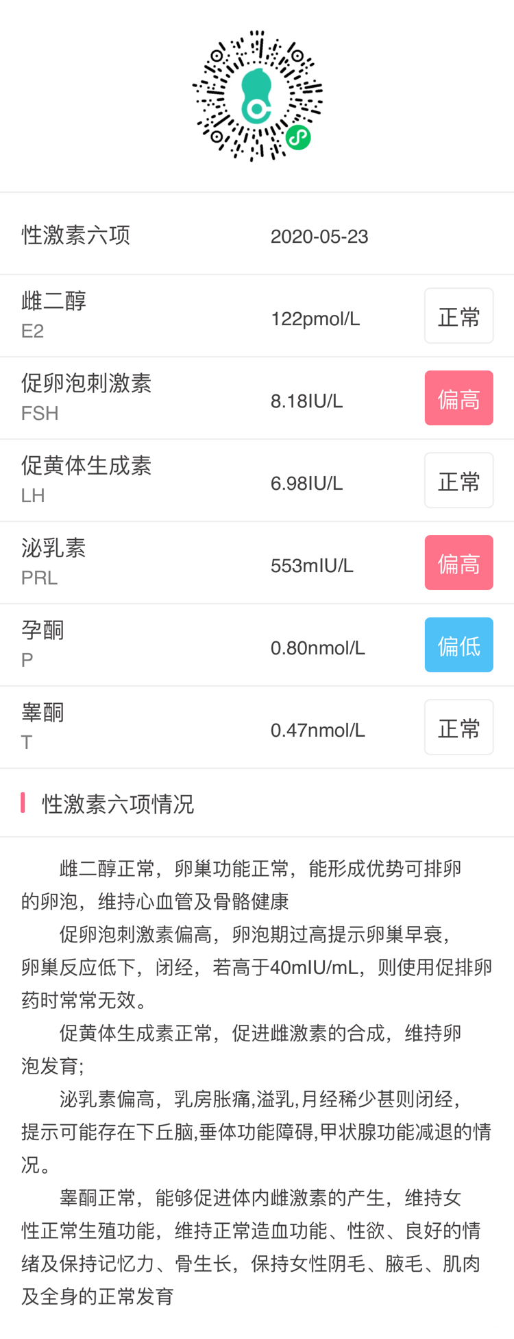 这些偏高该怎么治疗是不是我长期吃痛经药有关