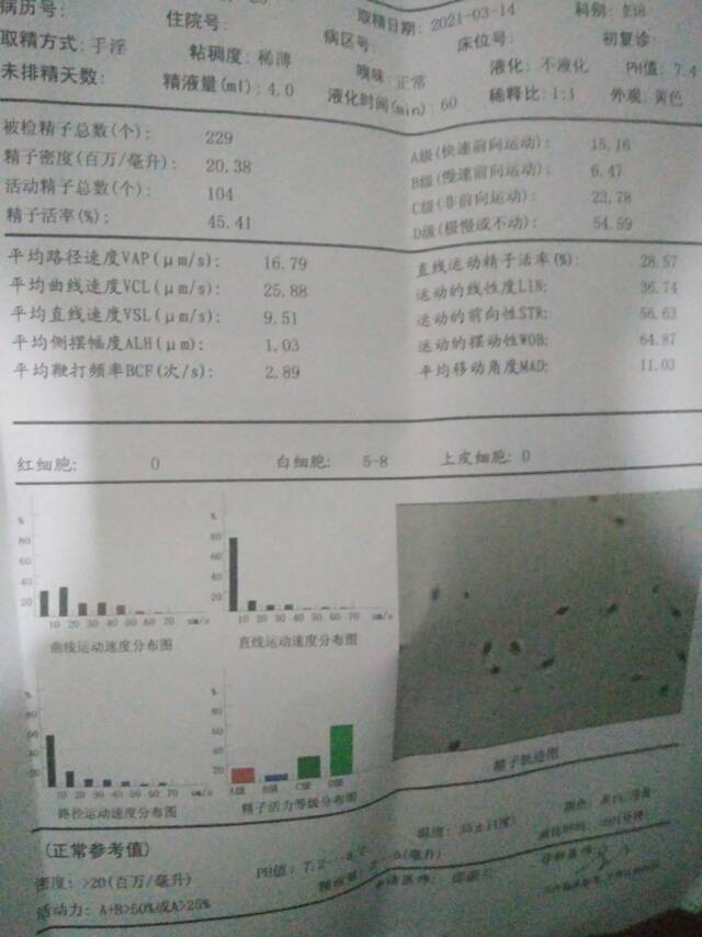 都还好吧就是没备孕上