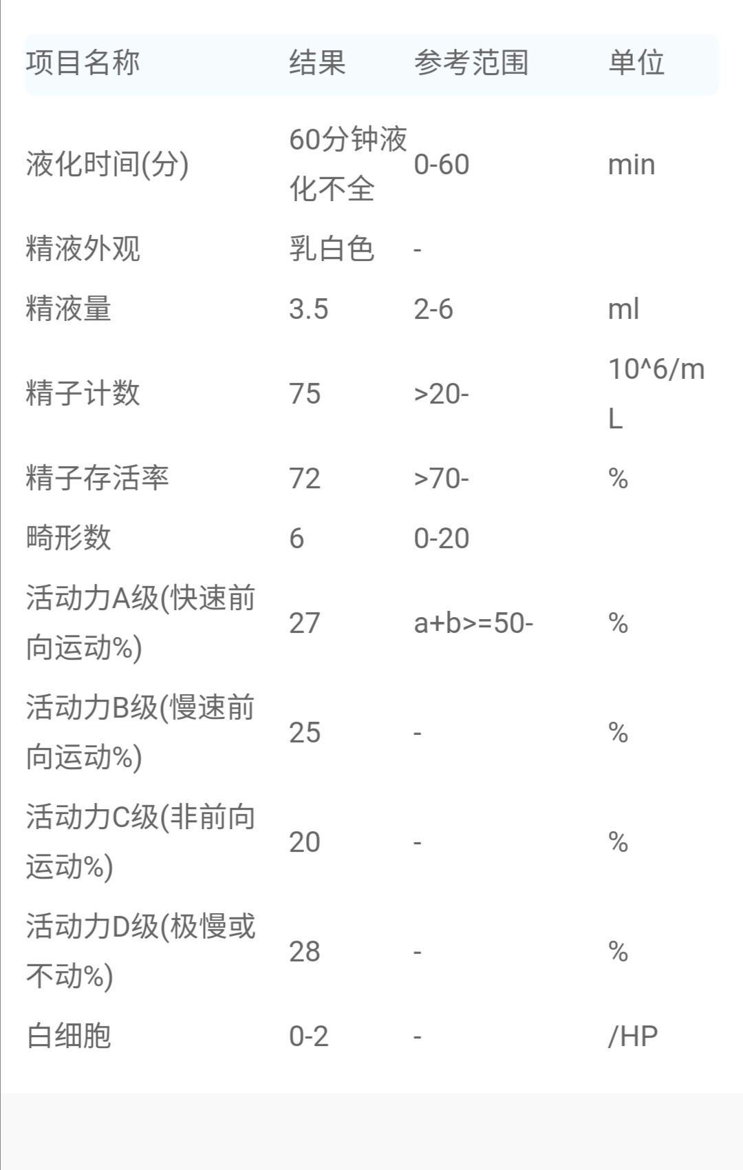 1备孕将近一年未孕2因为有肾结石每年复查泌尿